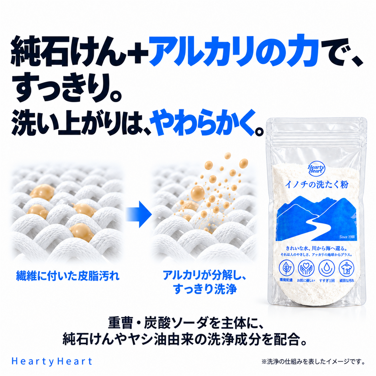 純石けん＋アルカリ。
組み合わせて、すっきり。